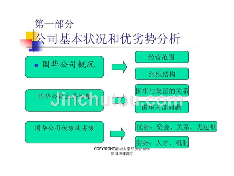 国华能源投资有限公司发展战略研究报告_第3页