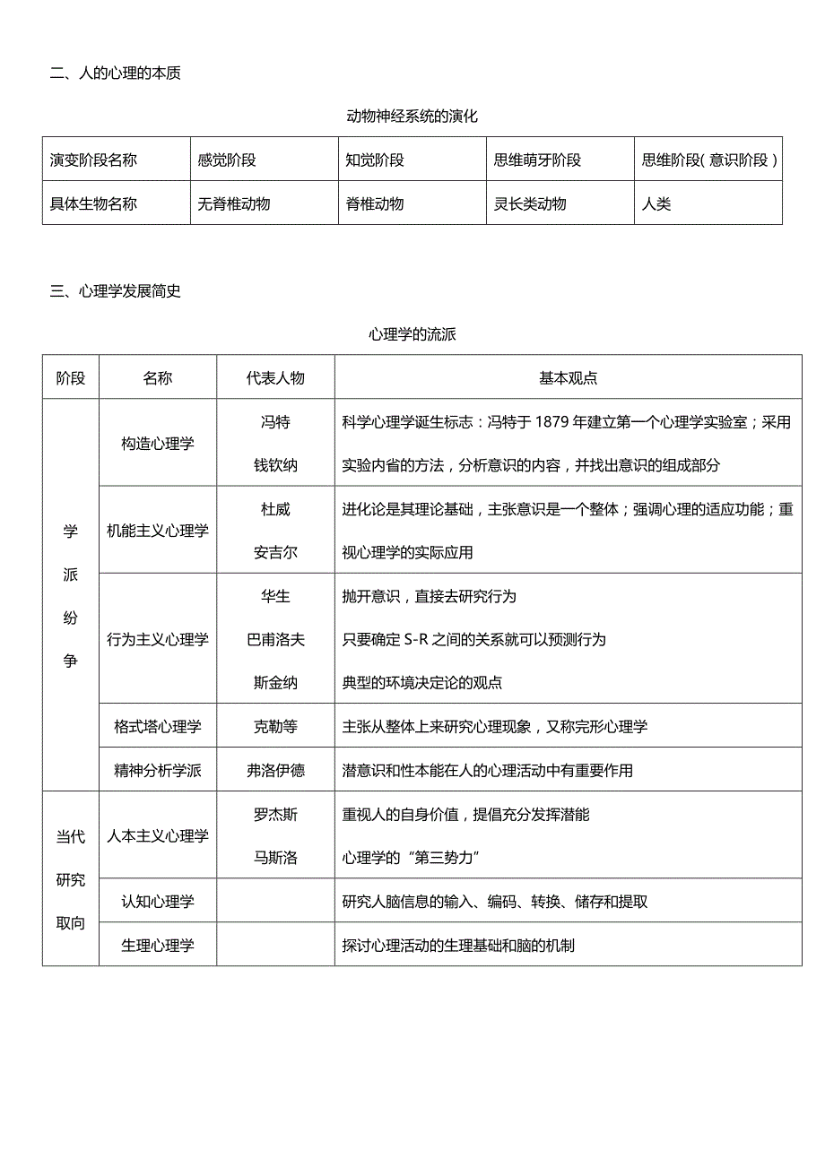 2017心理咨询师三级 基础心理学知识图表框架_第2页