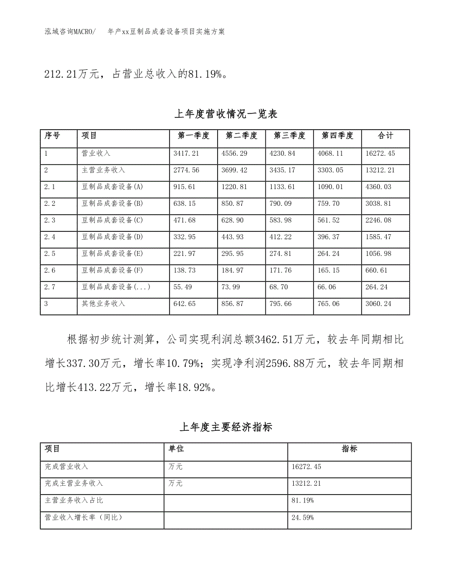 年产xx豆制品成套设备项目实施方案模板.docx_第2页