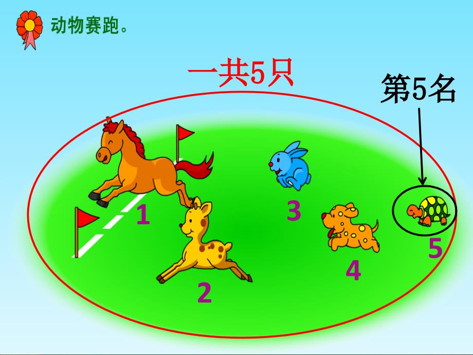 一年级上册数学课件2.5.1 几个和第几个(基数和序数) 冀教版_第4页