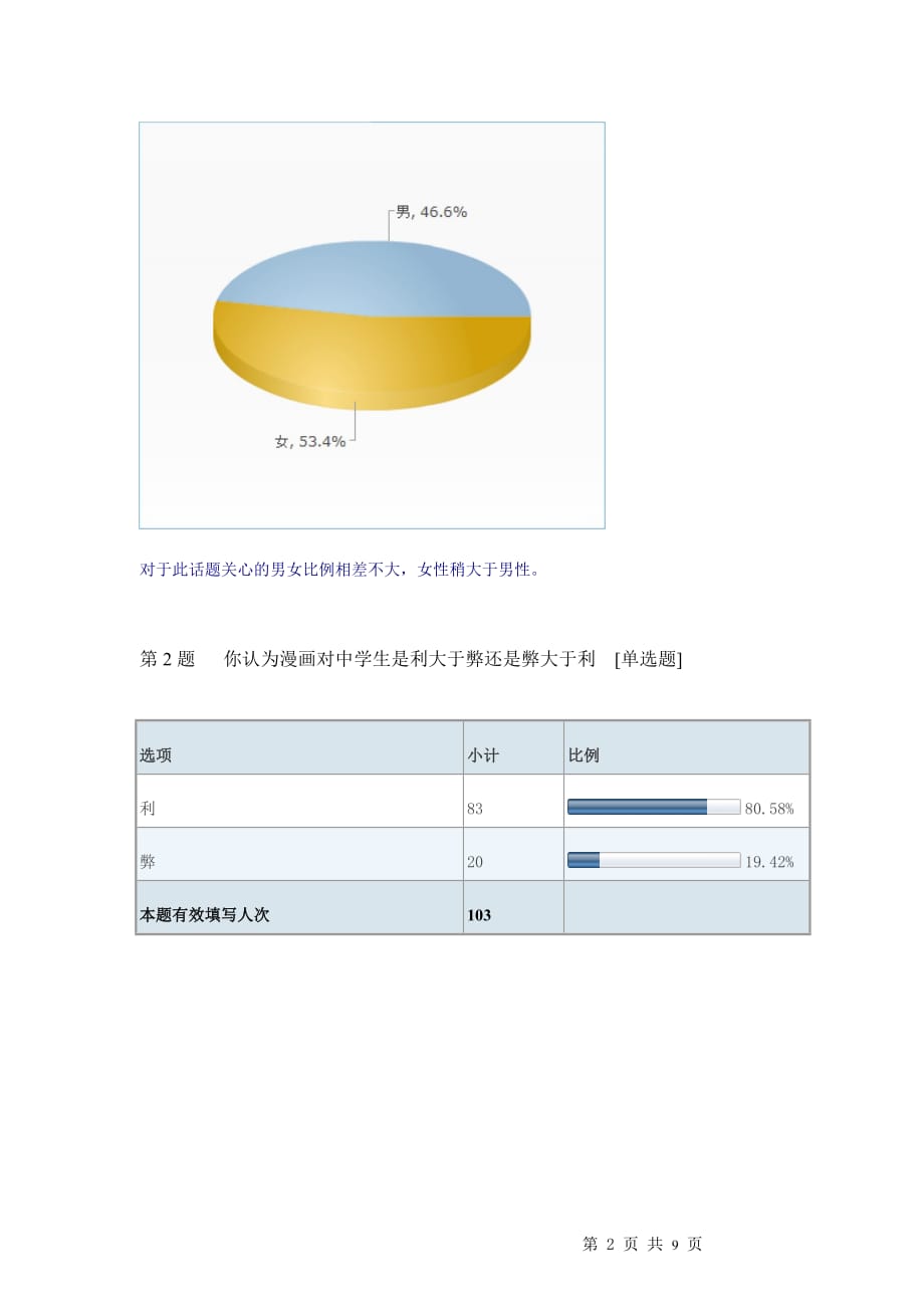 你认为漫画对中学生是利还是弊-默认报告(1)资料_第2页