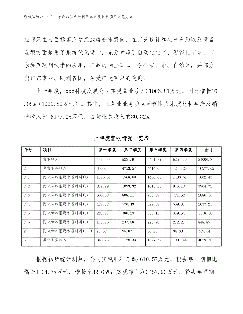 年产xx防火涂料阻燃木质材料项目实施方案模板.docx_第2页