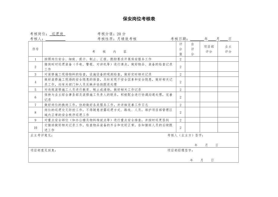 保安岗位考核表资料_第2页