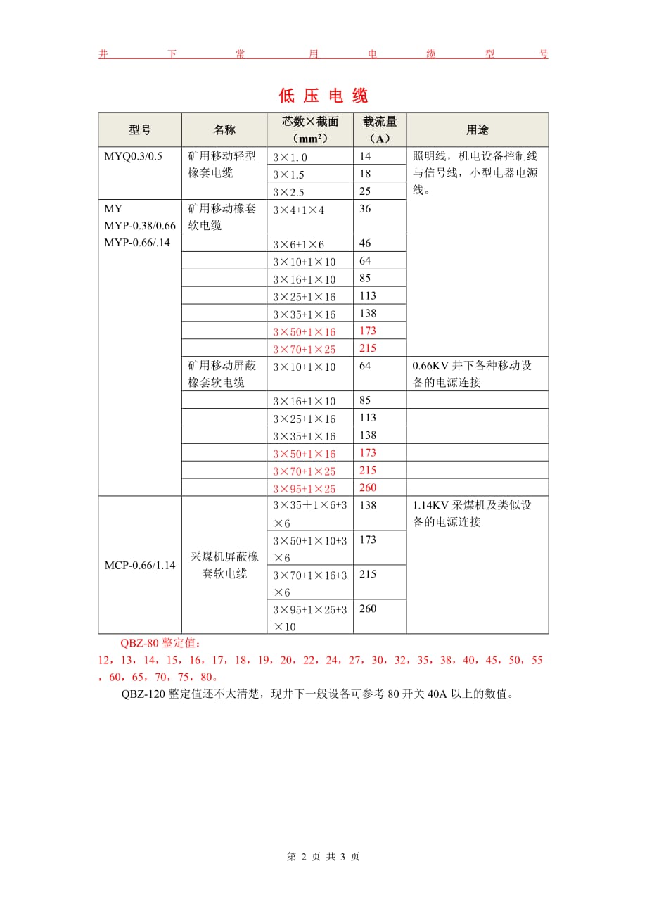 常用电缆载流量资料_第2页