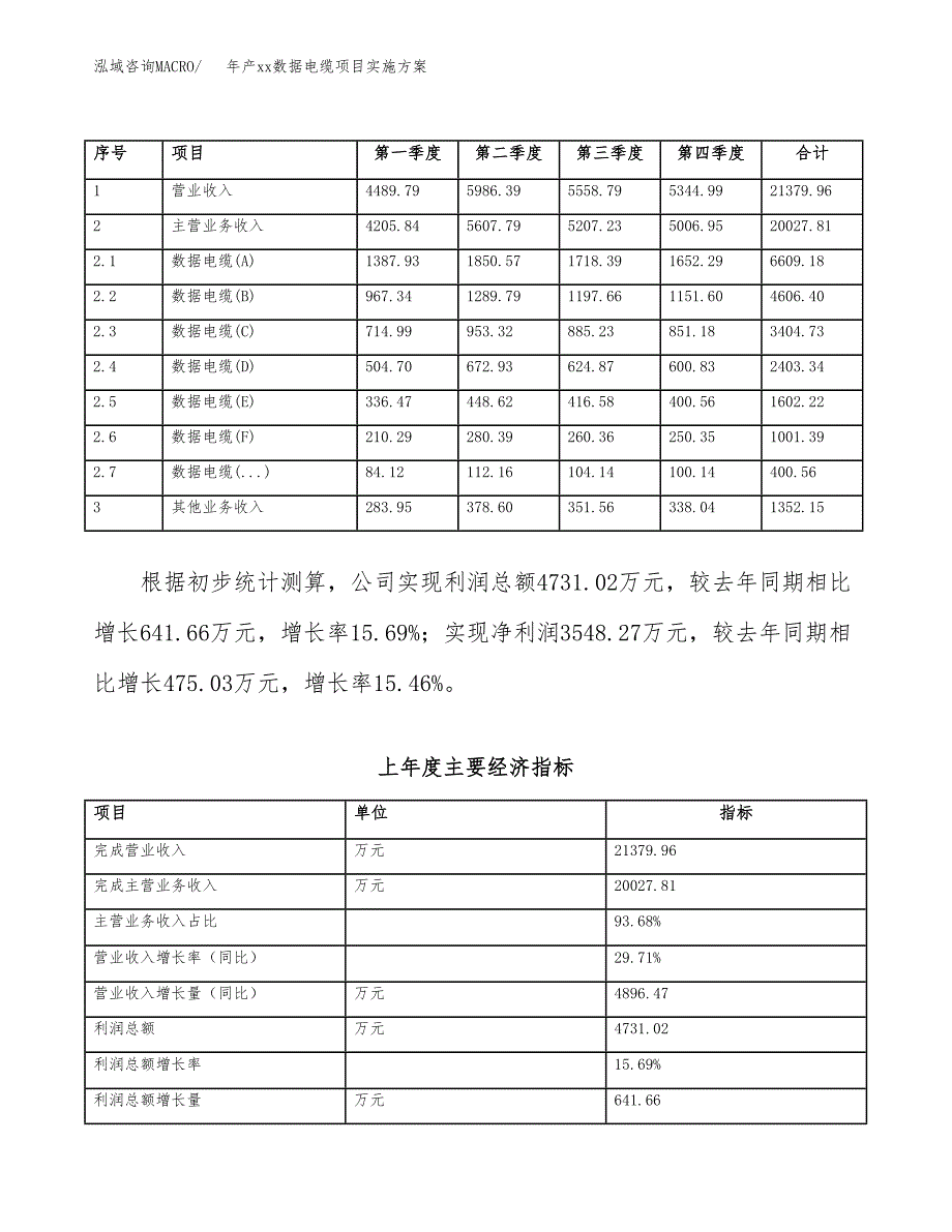 年产xx数据电缆项目实施方案模板.docx_第2页