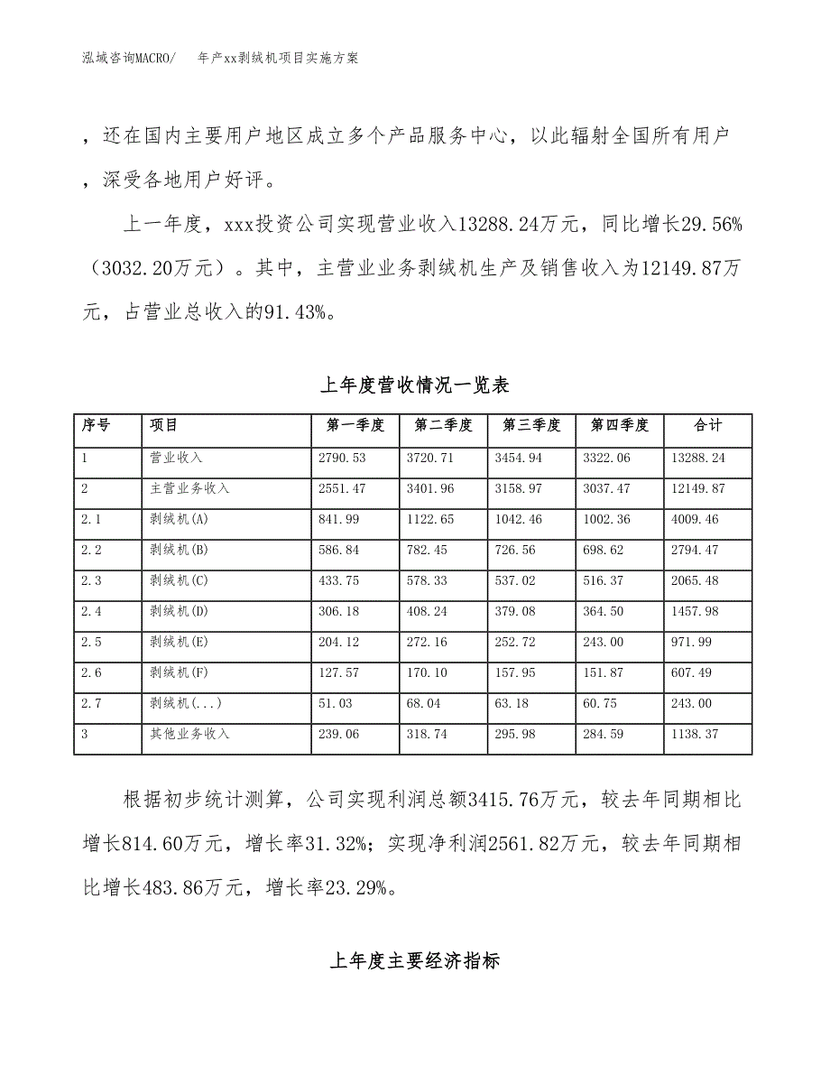 年产xx剥绒机项目实施方案模板.docx_第2页