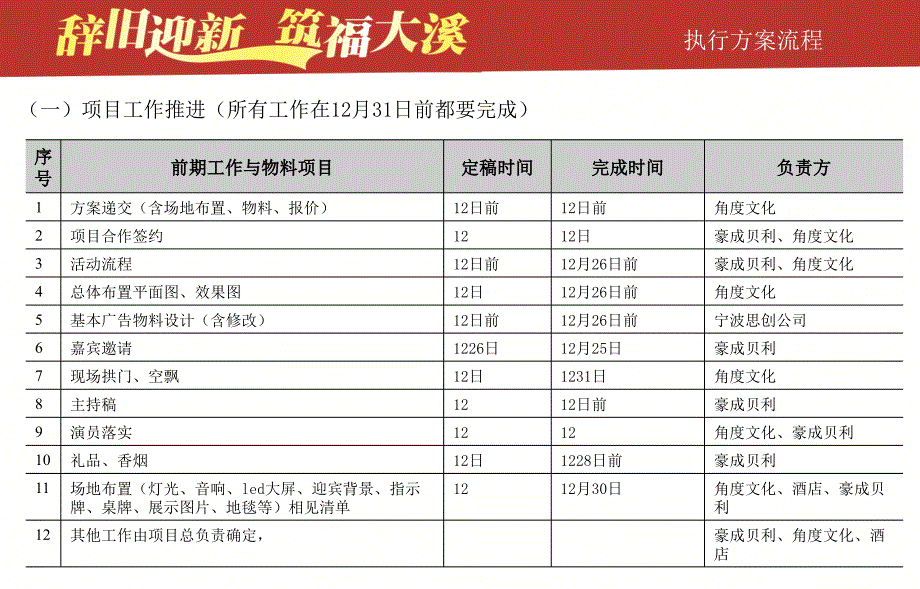 2013 豪成贝利商业广场新年晚会策划方案_第4页