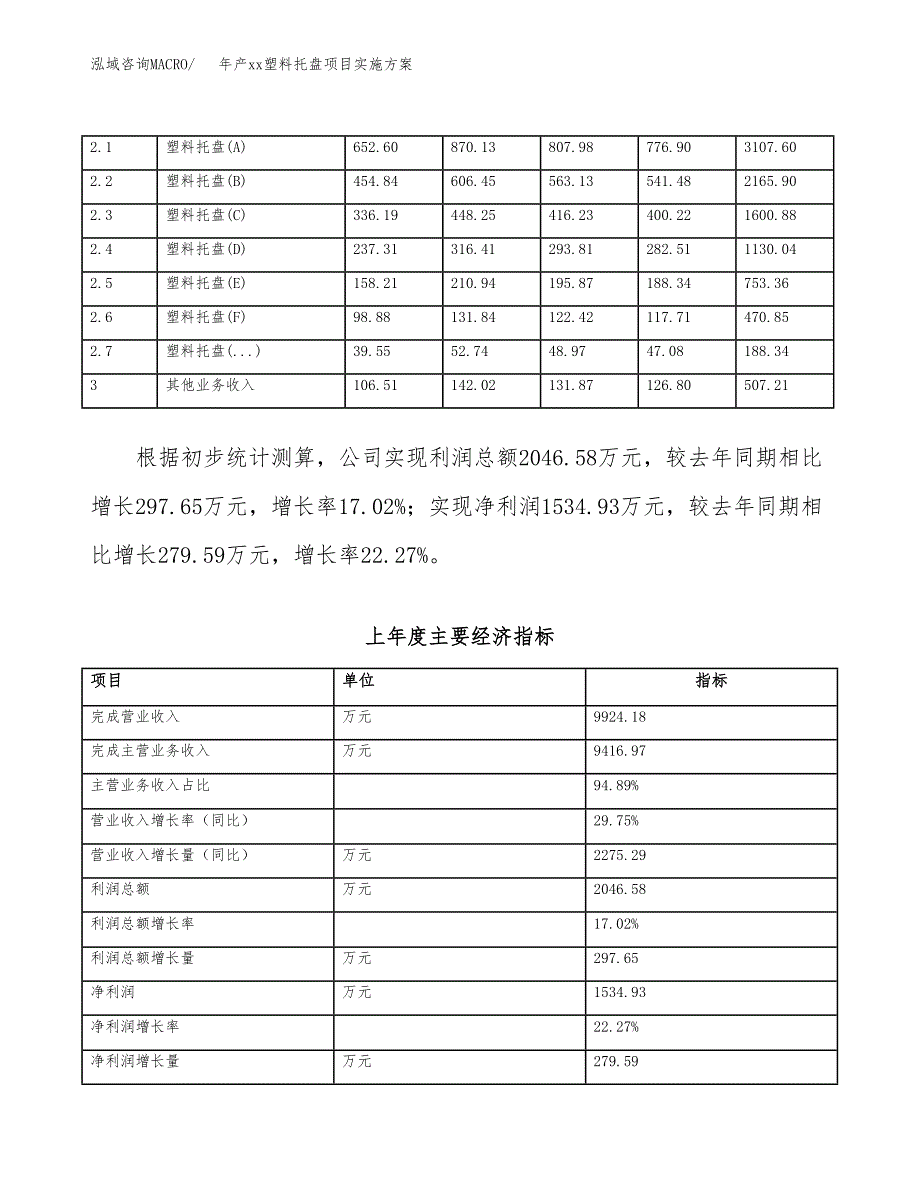 年产xx塑料托盘项目实施方案模板.docx_第2页