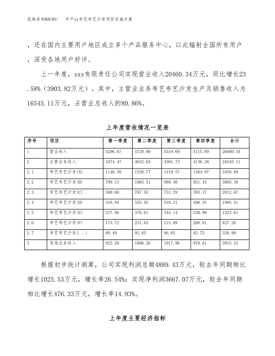 年产xx布艺布艺沙发项目实施方案模板.docx_第2页