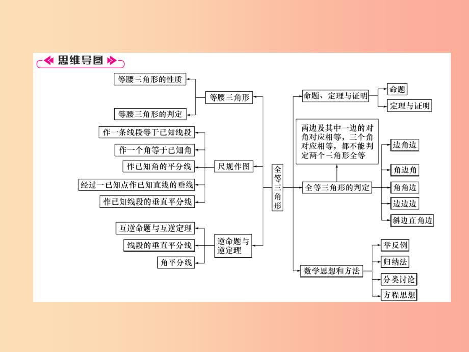 八年级数学上册 第13章 全等三角形知识分类强化作业课件 （新版）华东师大版_第2页