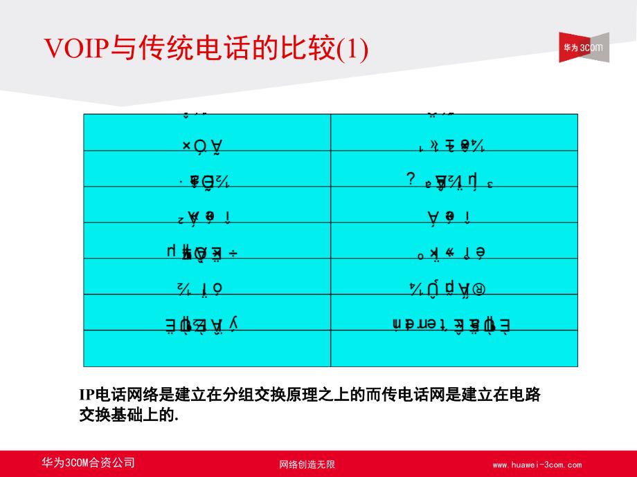 3COM-VOIP培训_第4页