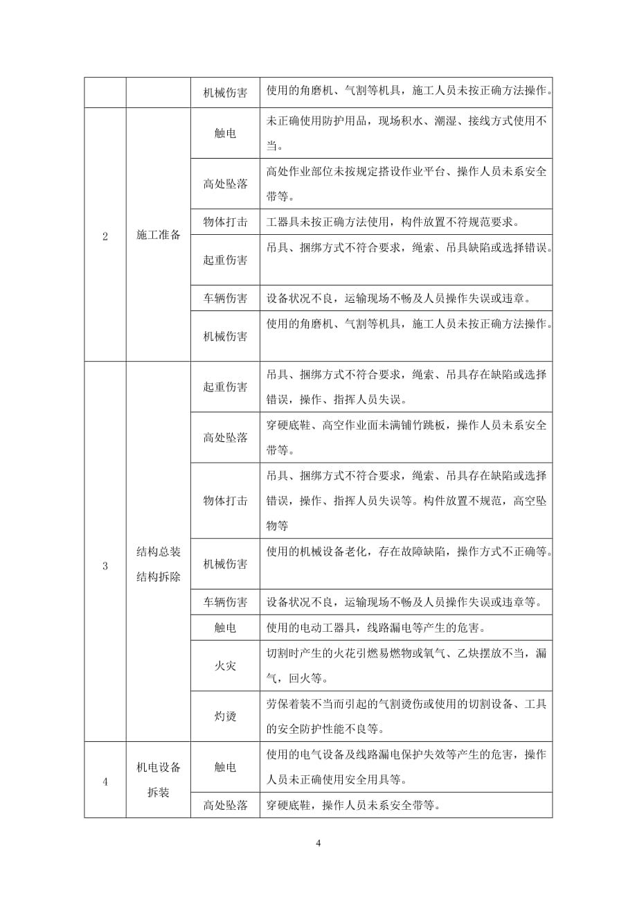 龙门吊拆除施工专项方案_第4页