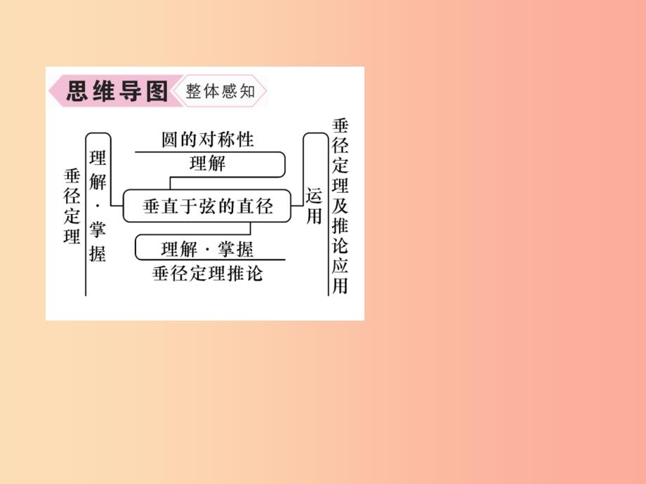 九年级数学上册 第24章 圆 24.1 圆的有关性质 24.1.2 垂直于弦的直径习题课件新人教版_第3页