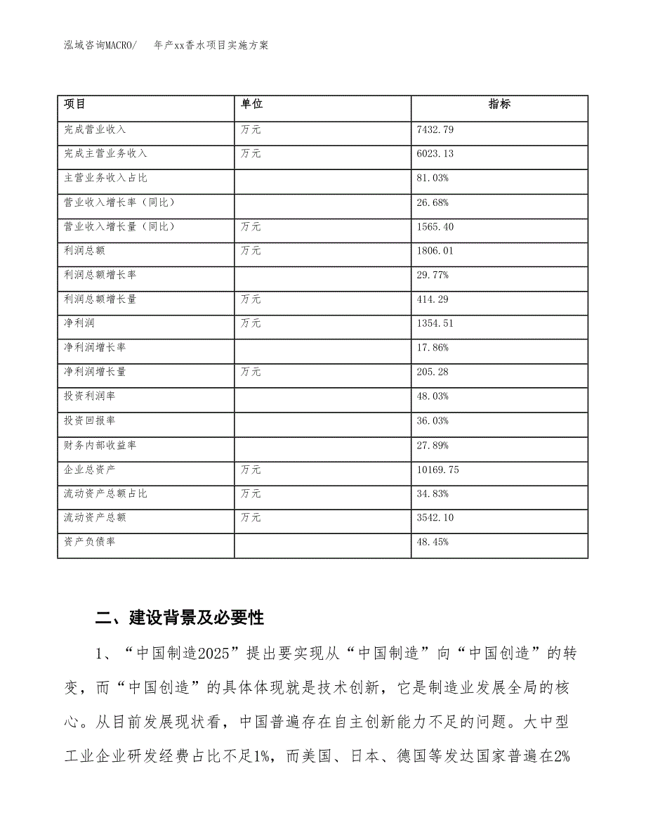 年产xx香水项目实施方案模板.docx_第3页