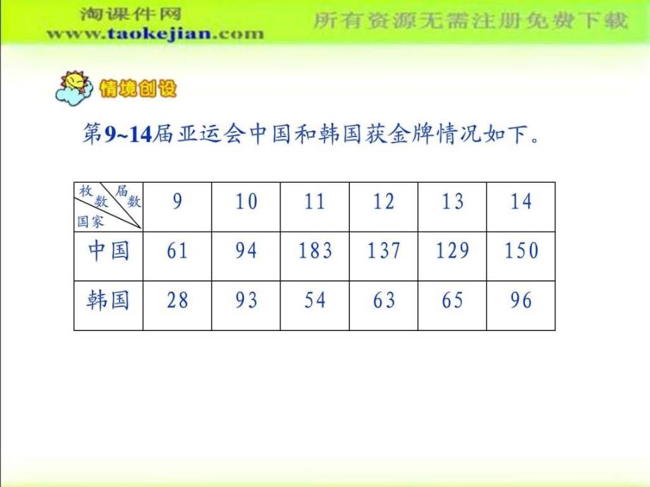 复式折线统计图ppt课件【淘课件网】_第3页