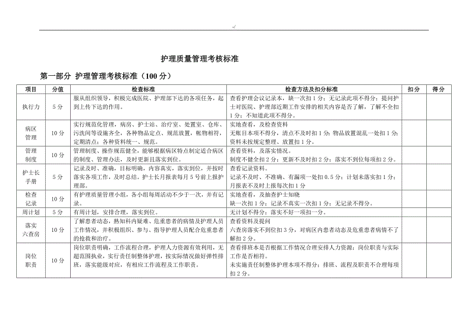 护理学质量管理计划考核标准_第1页