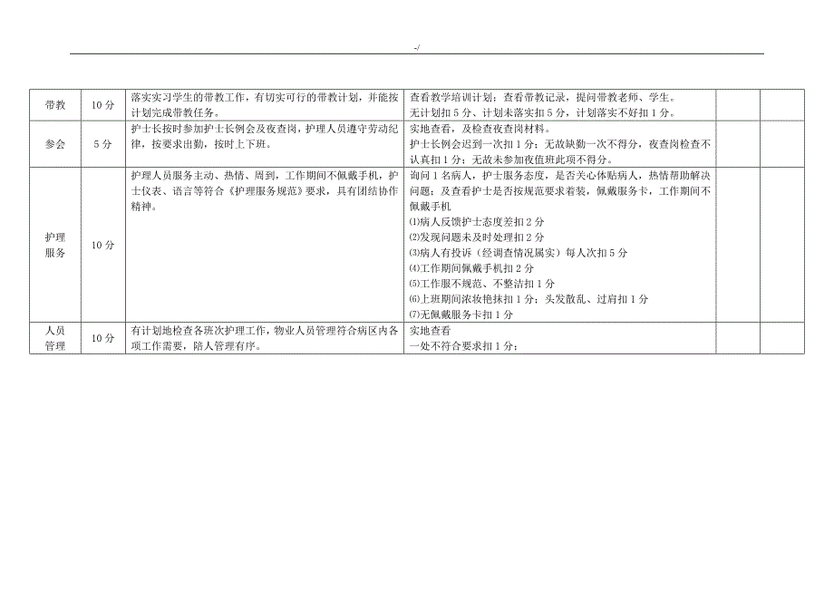 护理学质量管理计划考核标准_第2页