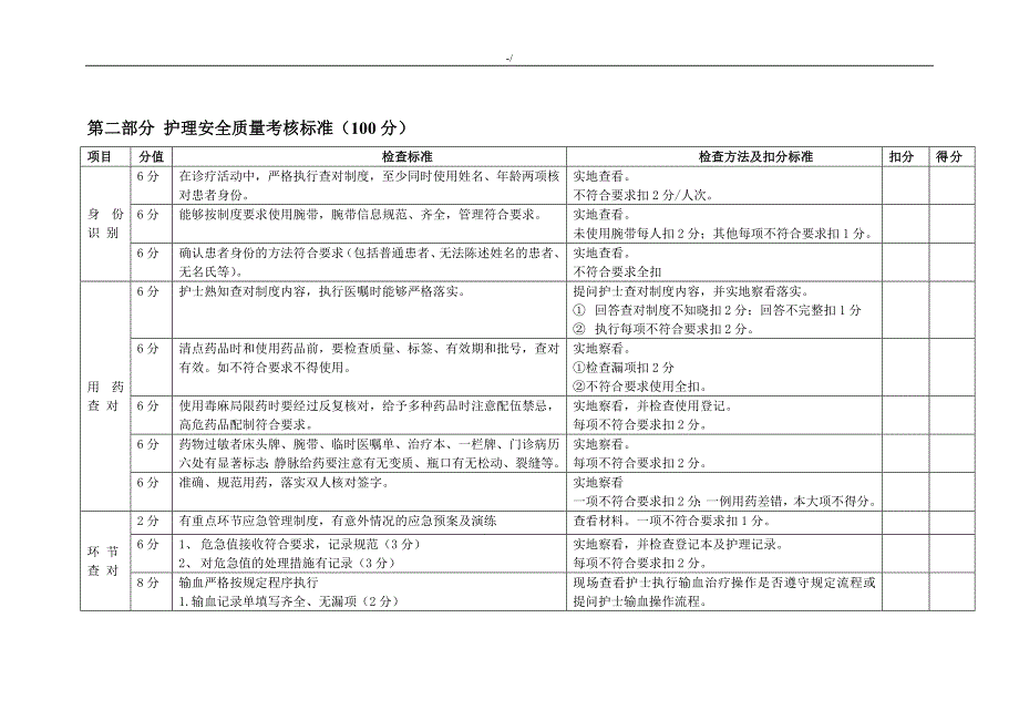 护理学质量管理计划考核标准_第3页