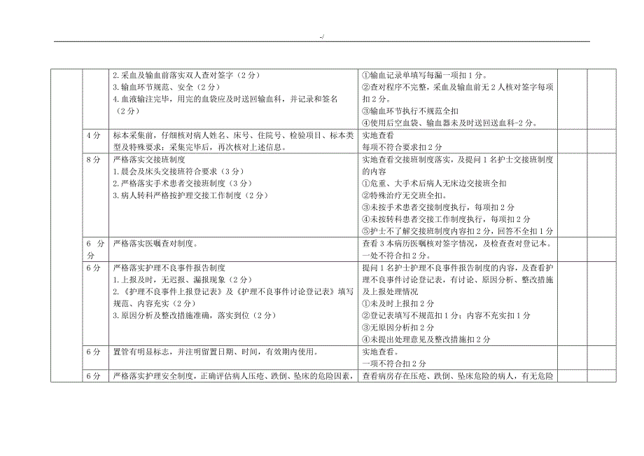 护理学质量管理计划考核标准_第4页