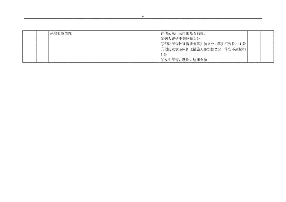 护理学质量管理计划考核标准_第5页