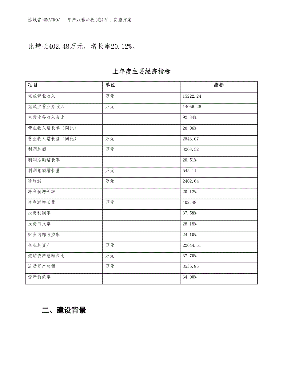 年产xx彩涂板(卷)项目实施方案模板.docx_第3页