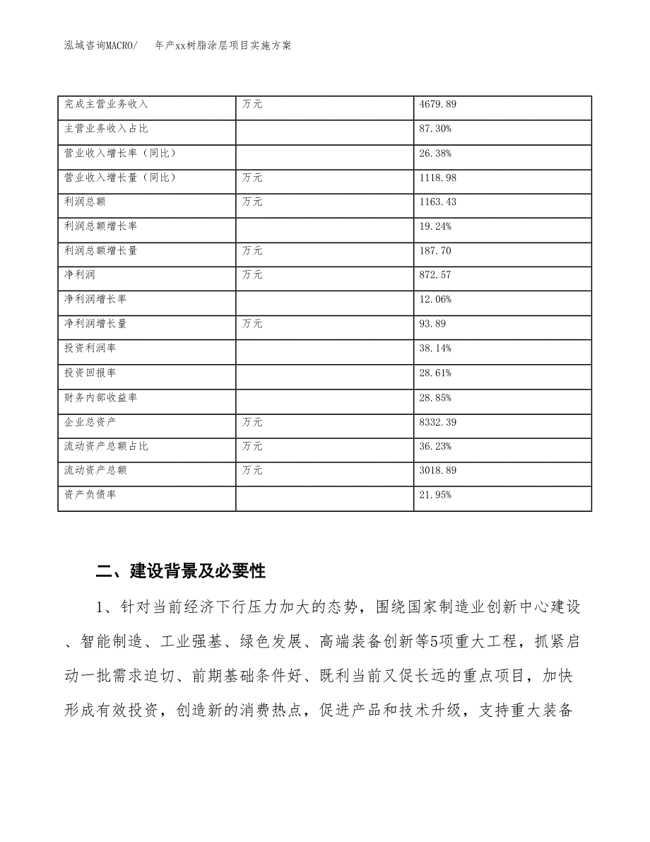 年产xx树脂涂层项目实施方案模板.docx_第3页