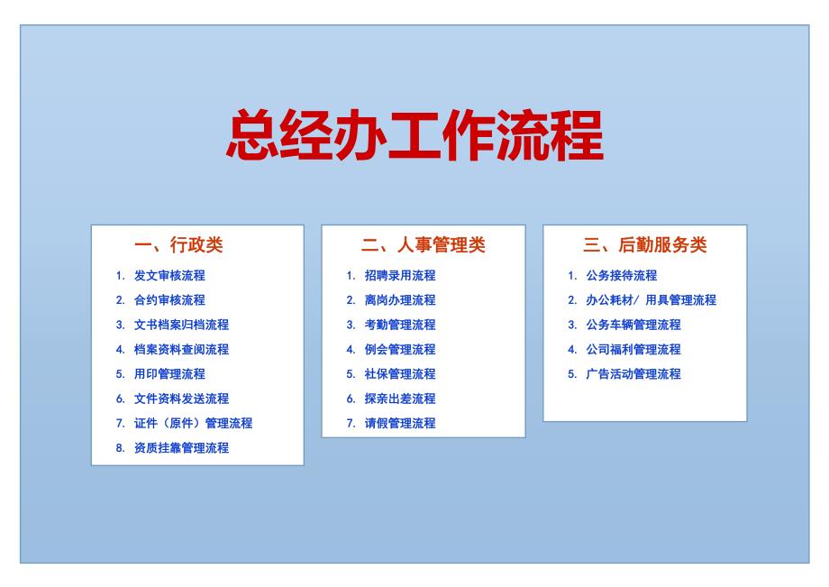 办公室工作流程28325资料_第1页