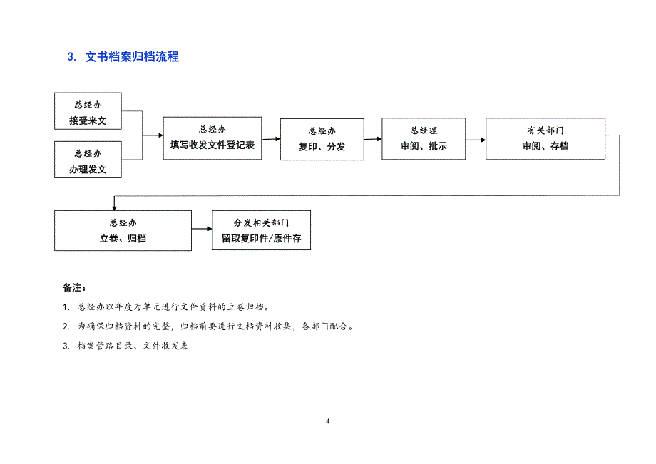 办公室工作流程28325资料_第4页