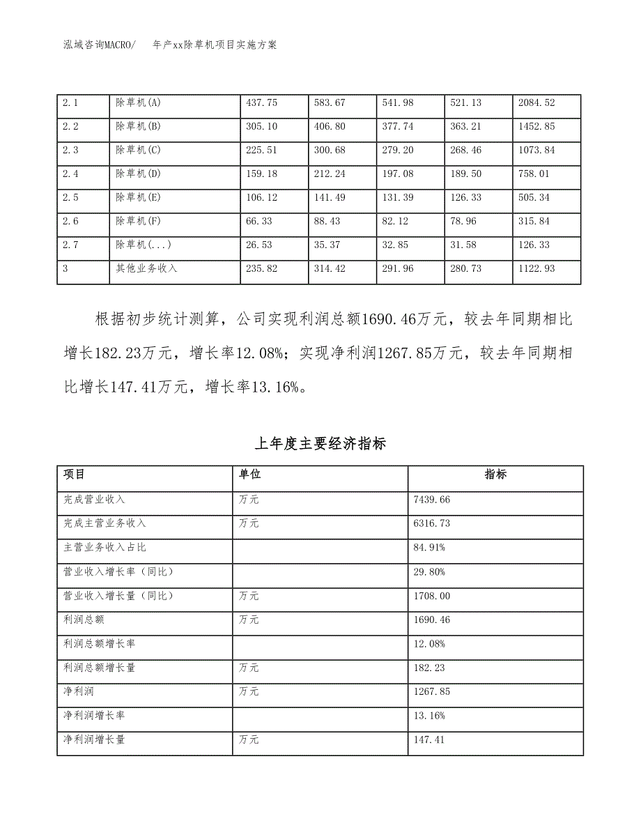 年产xx除草机项目实施方案模板.docx_第2页