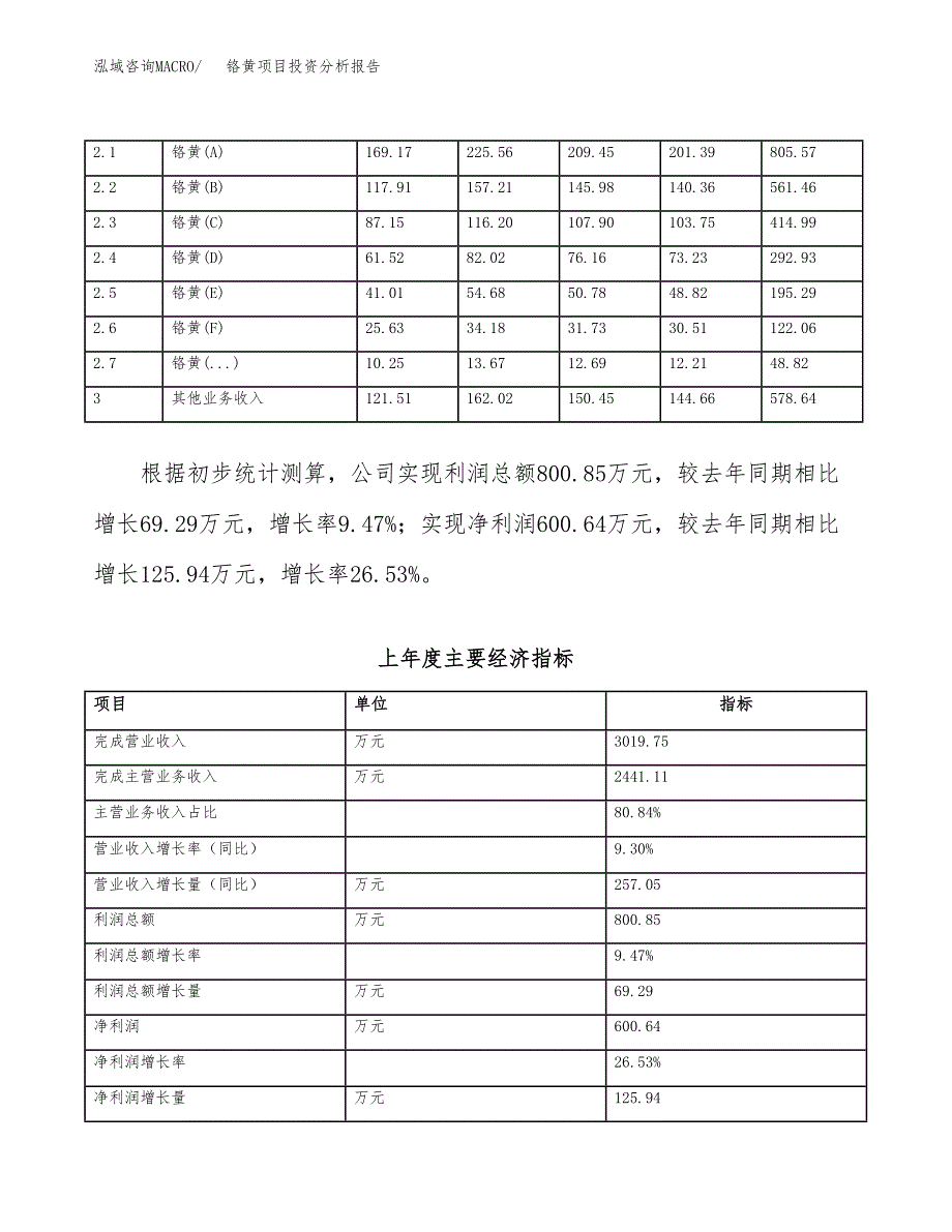 铬黄项目投资分析报告（总投资4000万元）（18亩）_第3页