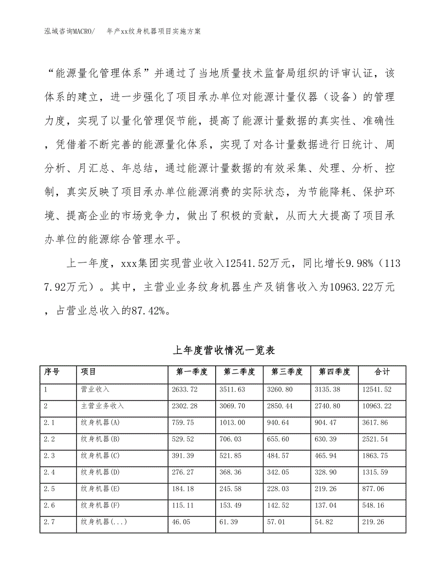 年产xx纹身机器项目实施方案模板.docx_第2页