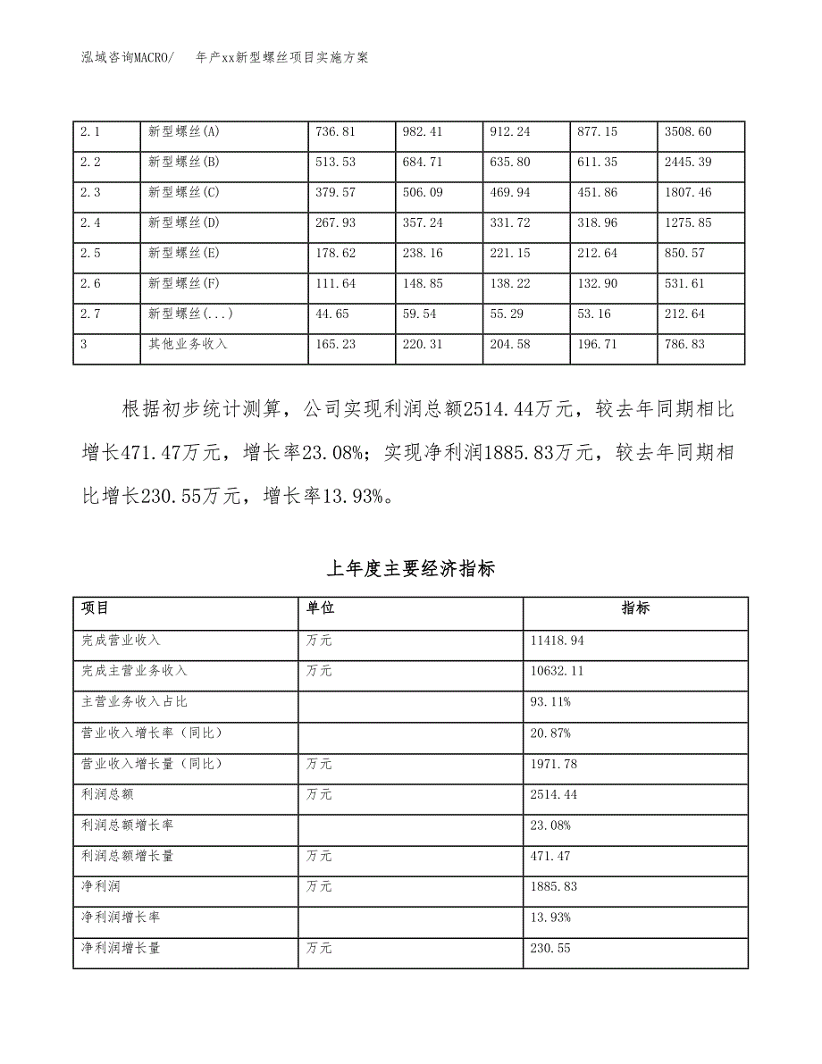 年产xx新型螺丝项目实施方案模板.docx_第2页