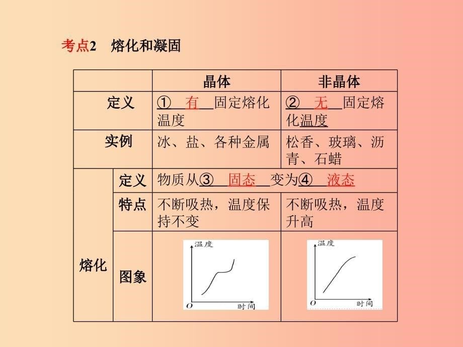 河北专版2019年中考物理第一部分系统复习成绩基石第3讲物态变化课件_第5页