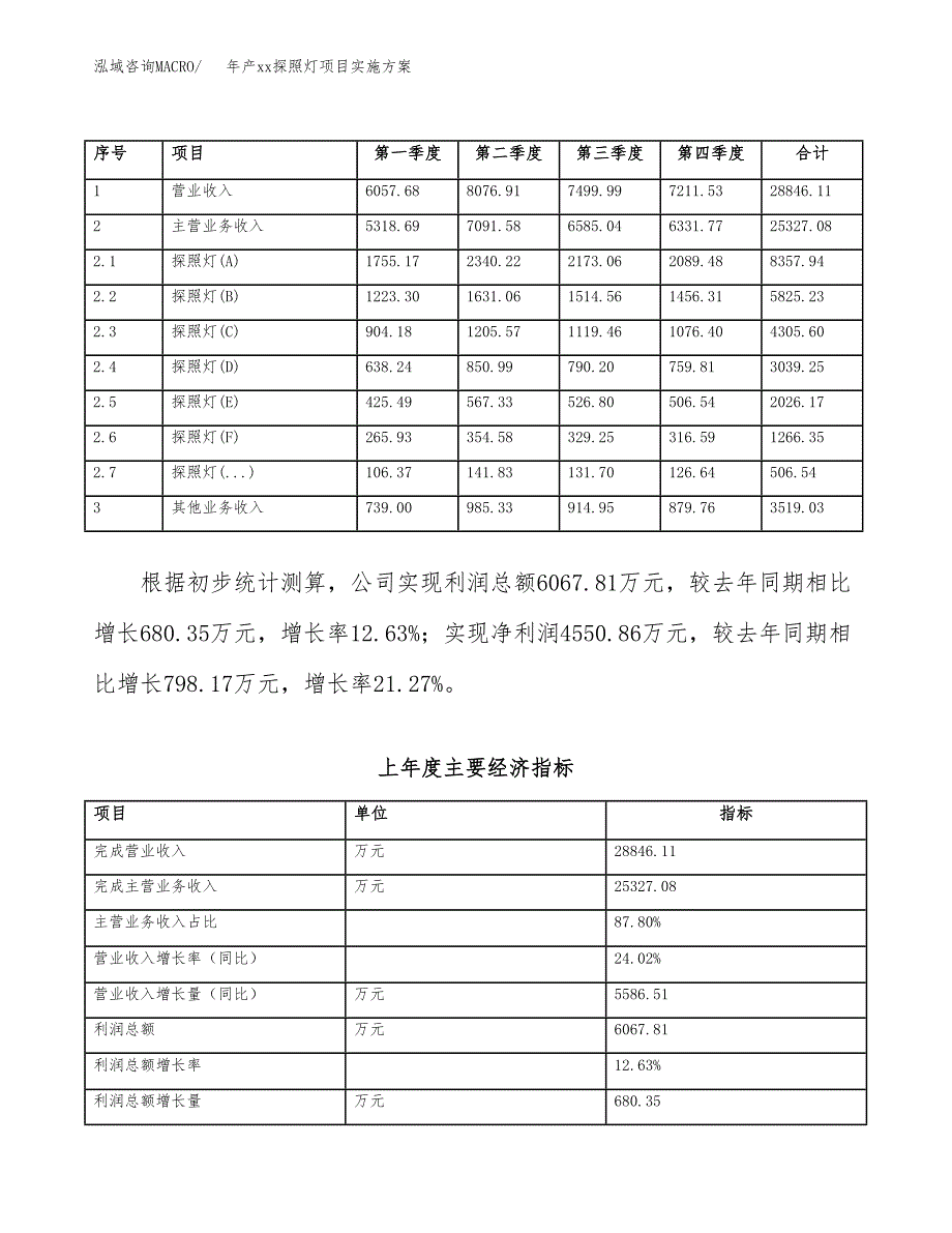 年产xx探照灯项目实施方案模板.docx_第2页