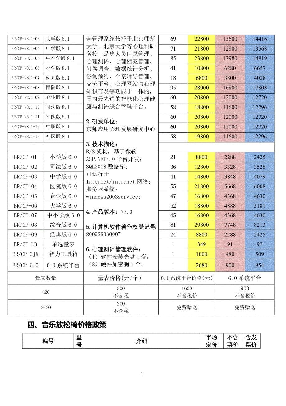 专业心理咨询室配备价目表资料_第5页