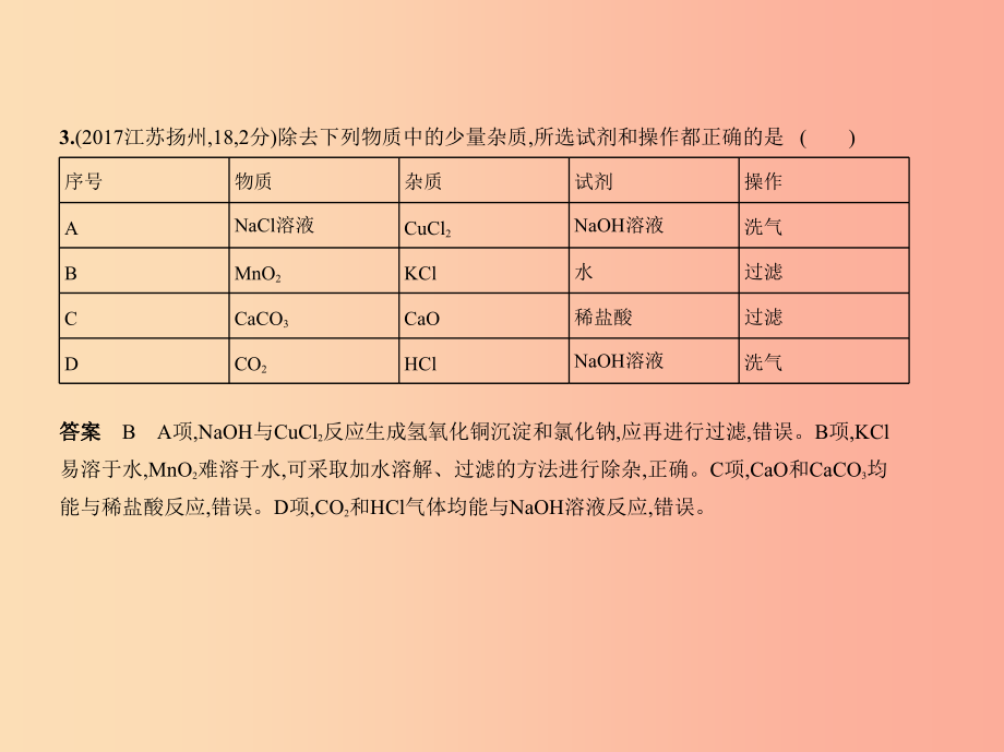 （江苏专版）2019年中考化学复习 专题十六 实验的设计与评价（试卷部分）课件_第4页