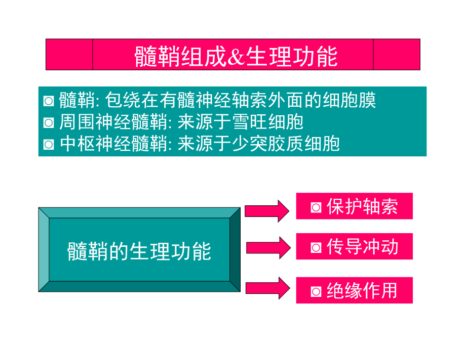 中枢神经系统脱髓鞘疾病 (2)_第3页