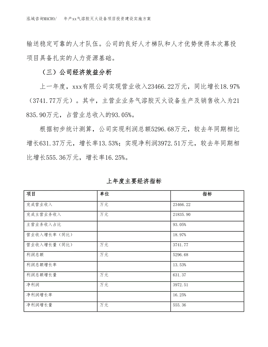 年产xx气溶胶灭火设备项目投资建设实施方案.docx_第4页