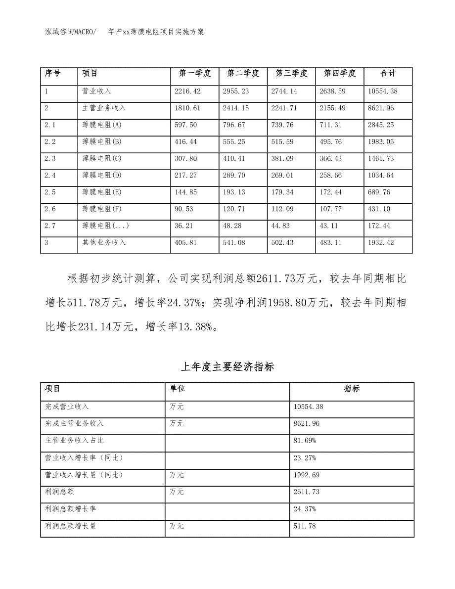 年产xx薄膜电阻项目实施方案模板.docx_第2页