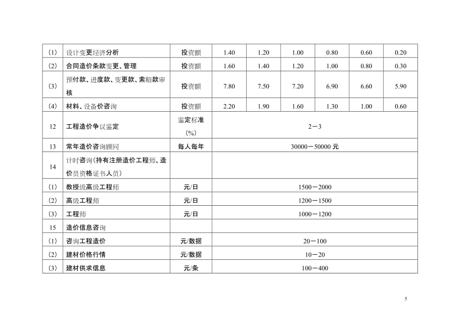 造价咨询收费标准及说明_第2页