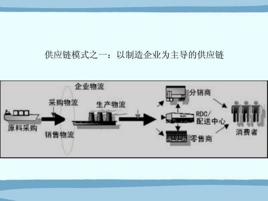 第9章一体化供应链设计_第5页