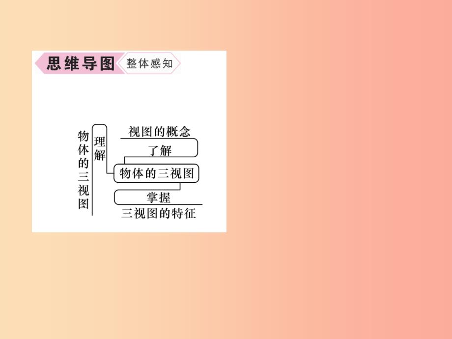 九年级数学下册 第29章 投影与视图 29.2 三视图 第1课时 物体的三视图习题课件新人教版_第3页