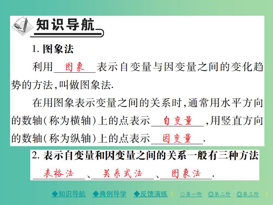 七年级数学下册第3章变量之间的关系3用图象表示的变更间关系第1课时温度的变化情况课件新版北师大版_第2页