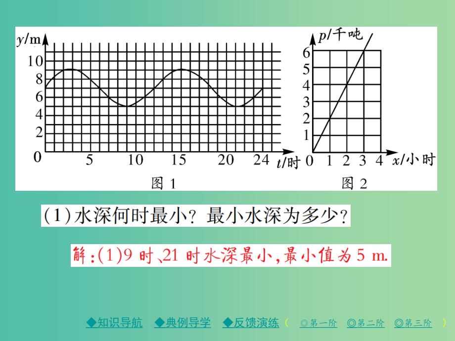 七年级数学下册第3章变量之间的关系3用图象表示的变更间关系第1课时温度的变化情况课件新版北师大版_第4页