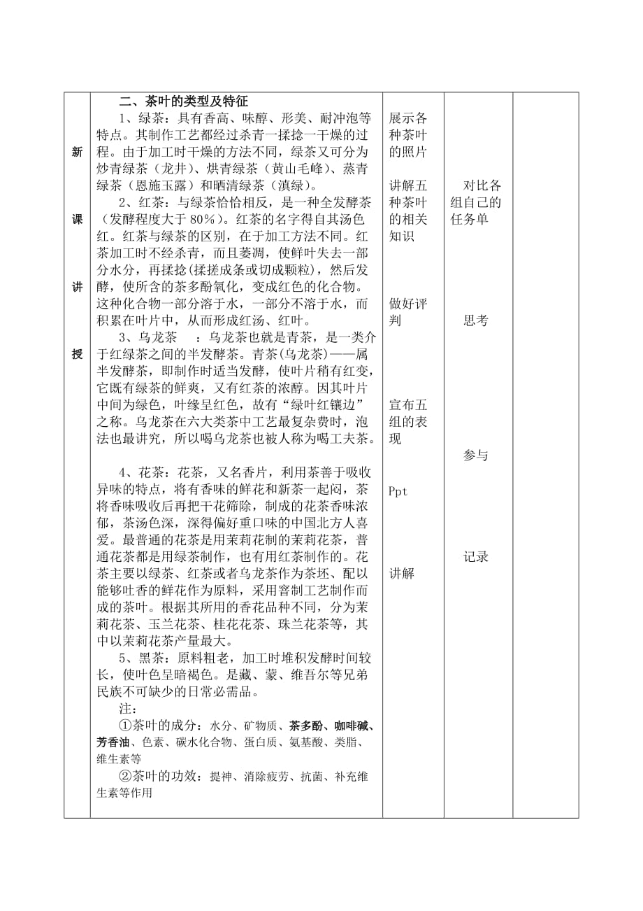 《茶叶》专题教案_第4页