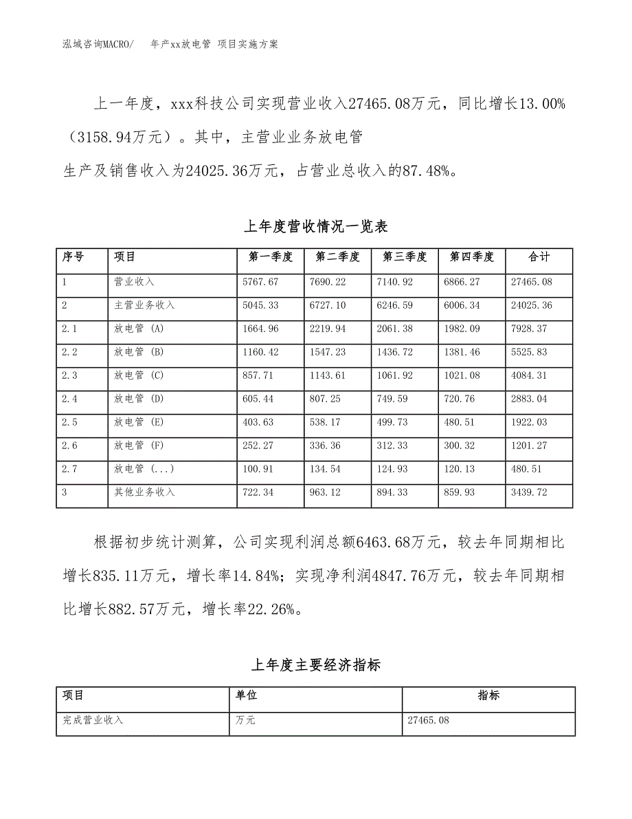 年产xx放电管 项目实施方案模板.docx_第2页