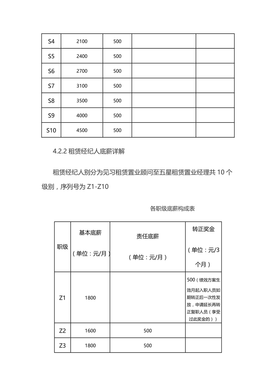 北京我爱我家薪酬管理规定资料_第3页