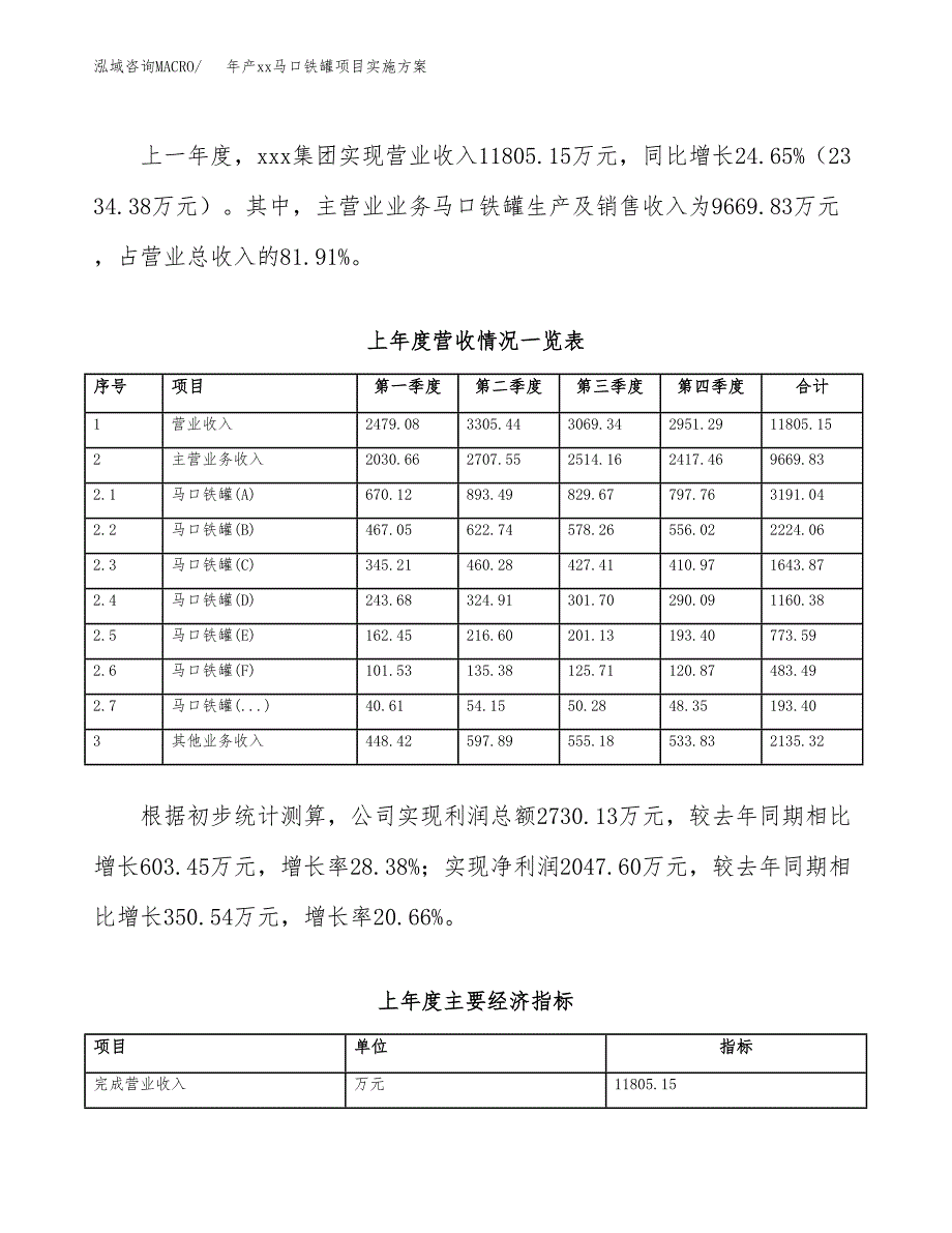 年产xx马口铁罐项目实施方案模板.docx_第2页