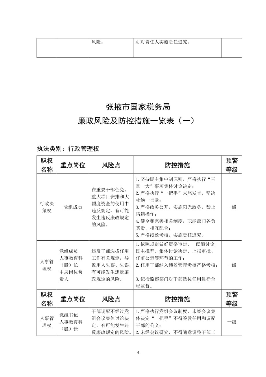 国家税务局廉政风险及防控措施一览表_第4页