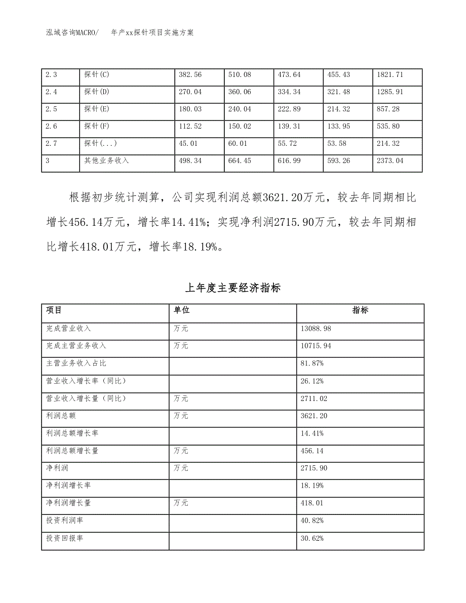 年产xx探针项目实施方案模板.docx_第2页